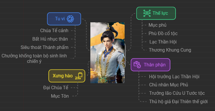 mục trần là ai